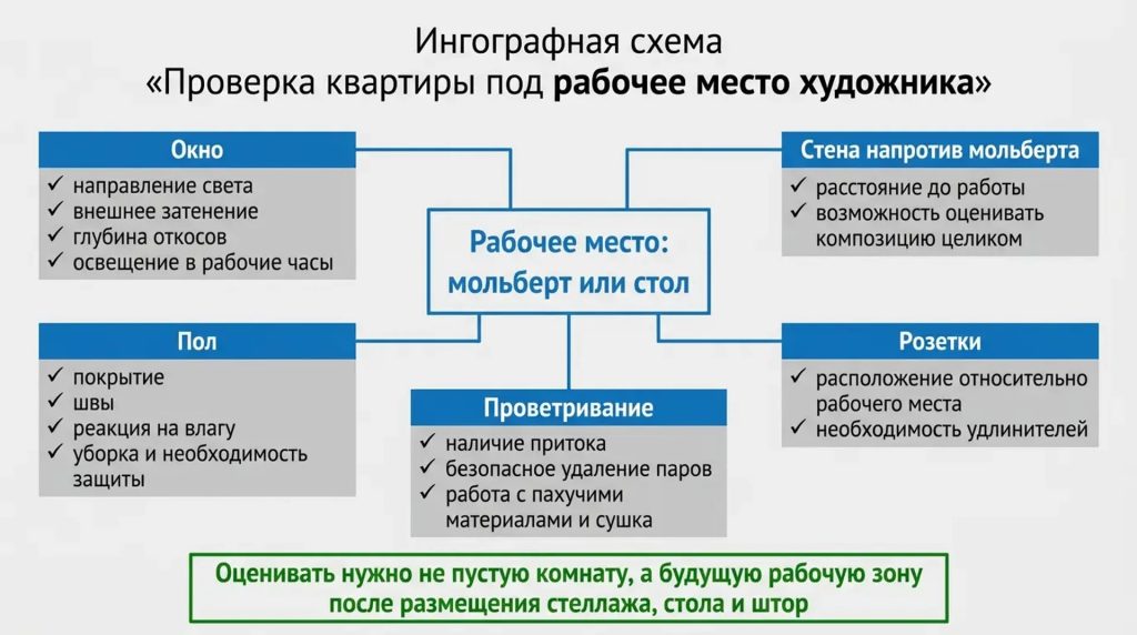 Проверка квартиры под рабочее место художника